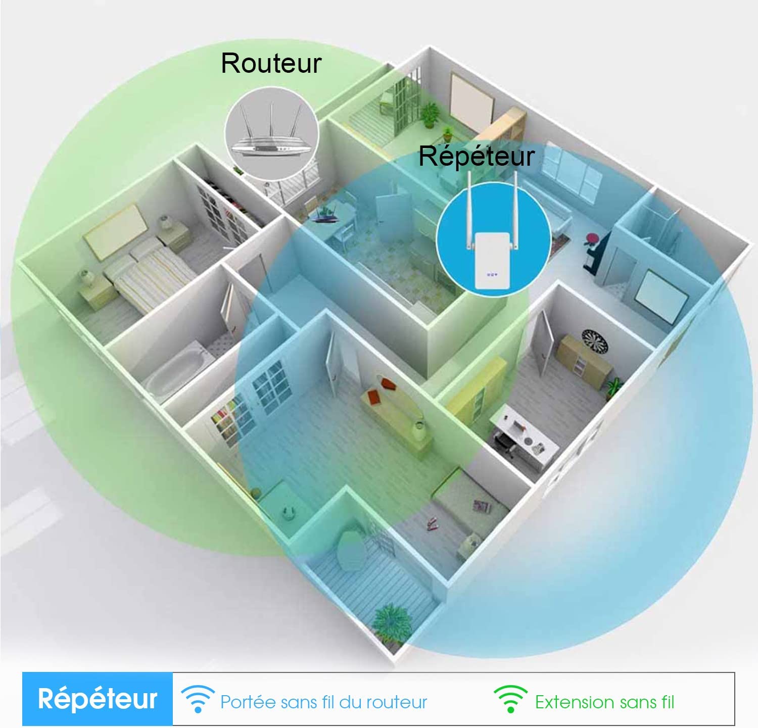 Meilleur Amplificateur Wifi Comparatif Et Avis